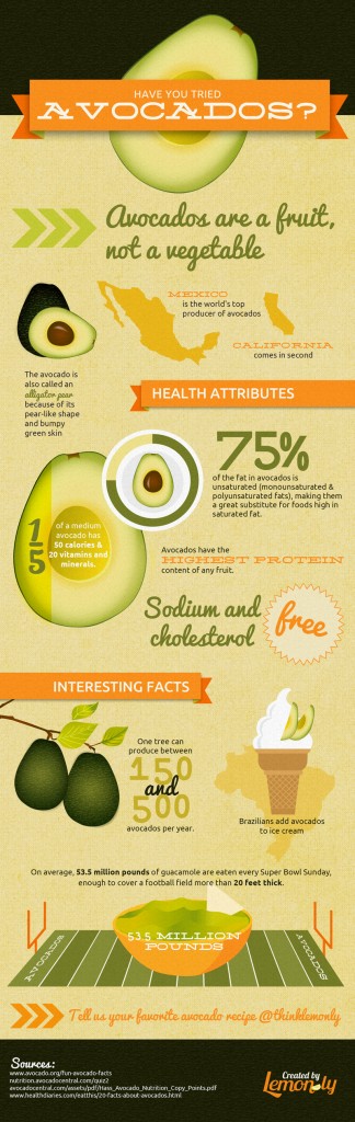 Avocado-infographic
